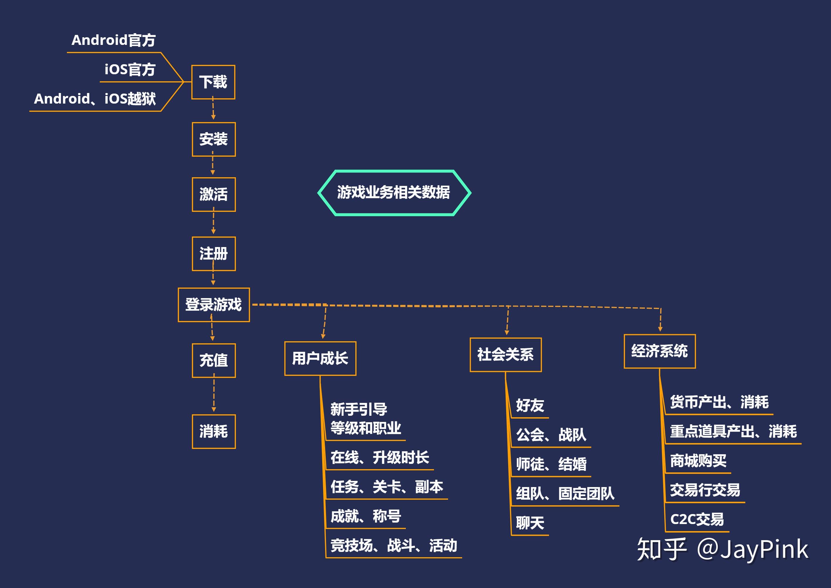 安卓 10 系统游戏启动缓慢？原因分析与解决办法  第5张