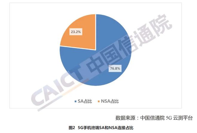 国产 5G 手机在 4G 网络下的网速表现及影响因素分析  第5张