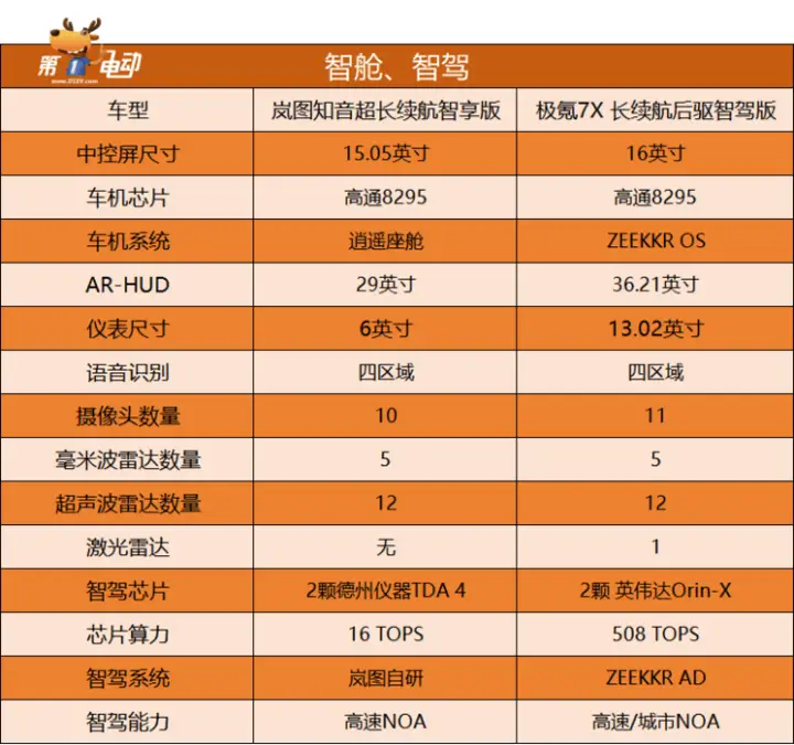 掌握安卓车机系统完整名称列表，助你挑选心仪产品  第4张