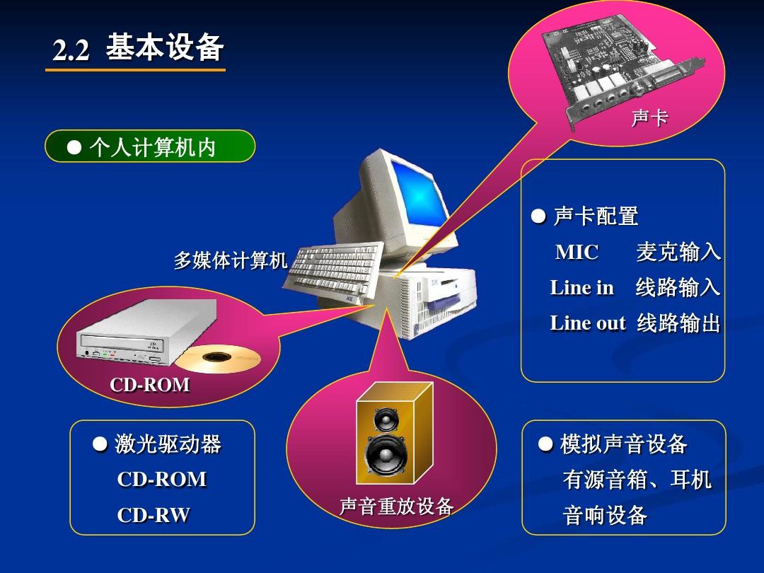 多媒体时代，如何确保声卡与电脑音箱连接成功并获得优质音频输出？  第3张