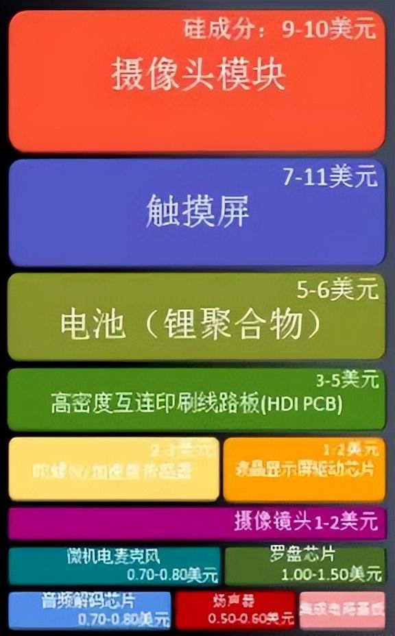 5G 手机在 4G 网络中的速度上限：技术特性、网络环境与硬件的影响  第7张