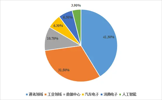 ddr3 ddr4 与FPGA DDR3、DDR4 和 FPGA：计算机硬件领域的关键角色及其特性与应用  第5张