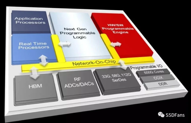 ddr3 ddr4 与FPGA DDR3、DDR4 和 FPGA：计算机硬件领域的关键角色及其特性与应用  第6张