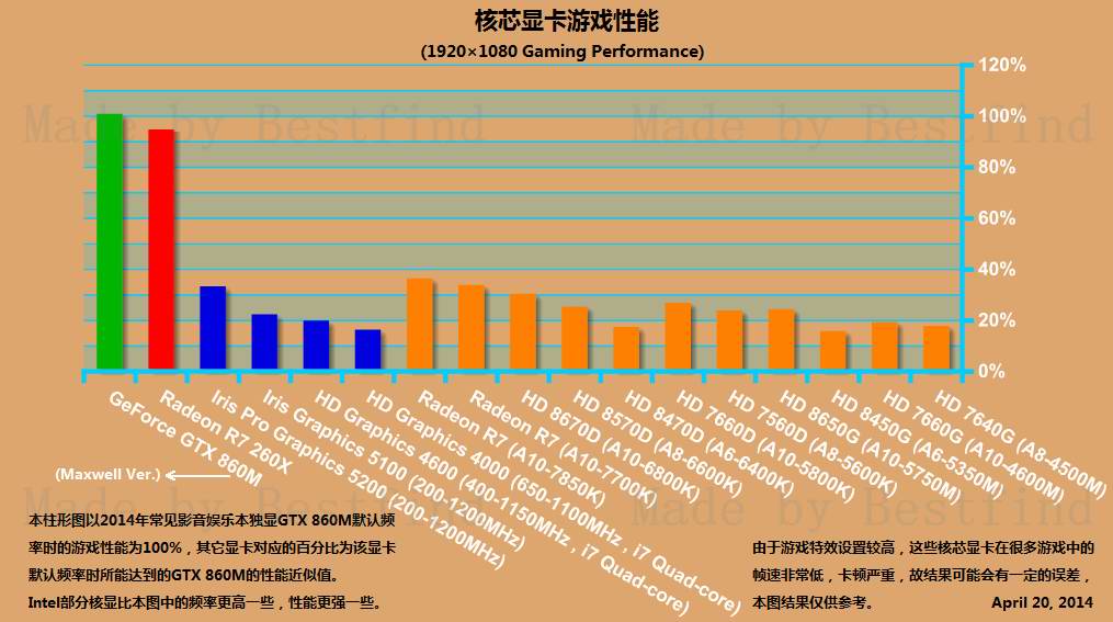 NVIDIA GT750M 显卡：性能优势与适用场景解析