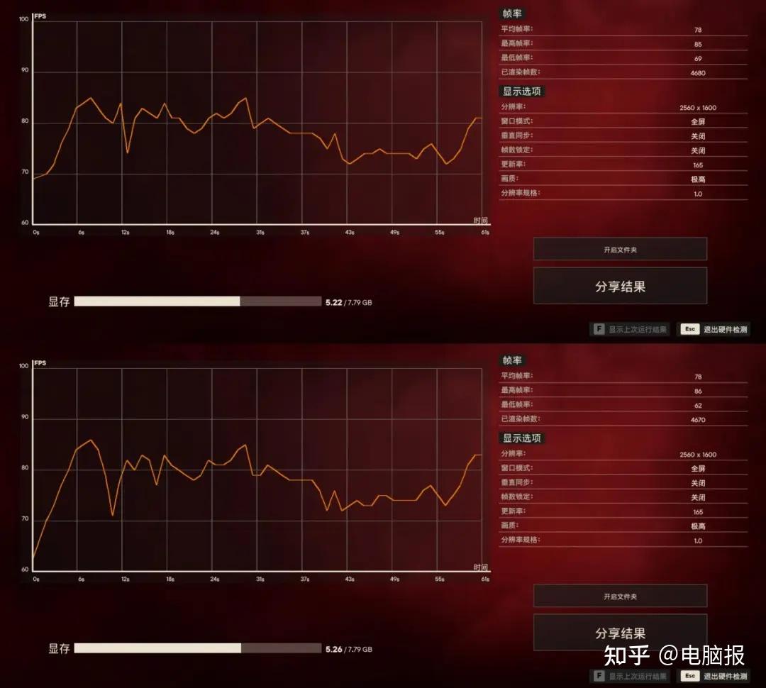 ddr4比ddr3游戏 DDR4 与 DDR3 在游戏表现上的差异：带宽对游戏加载速度的影响  第3张