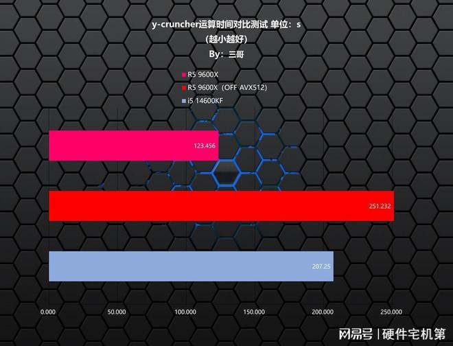 gt430 显卡与 gt720m 显卡对比：特点、规格与应用场景解析  第6张