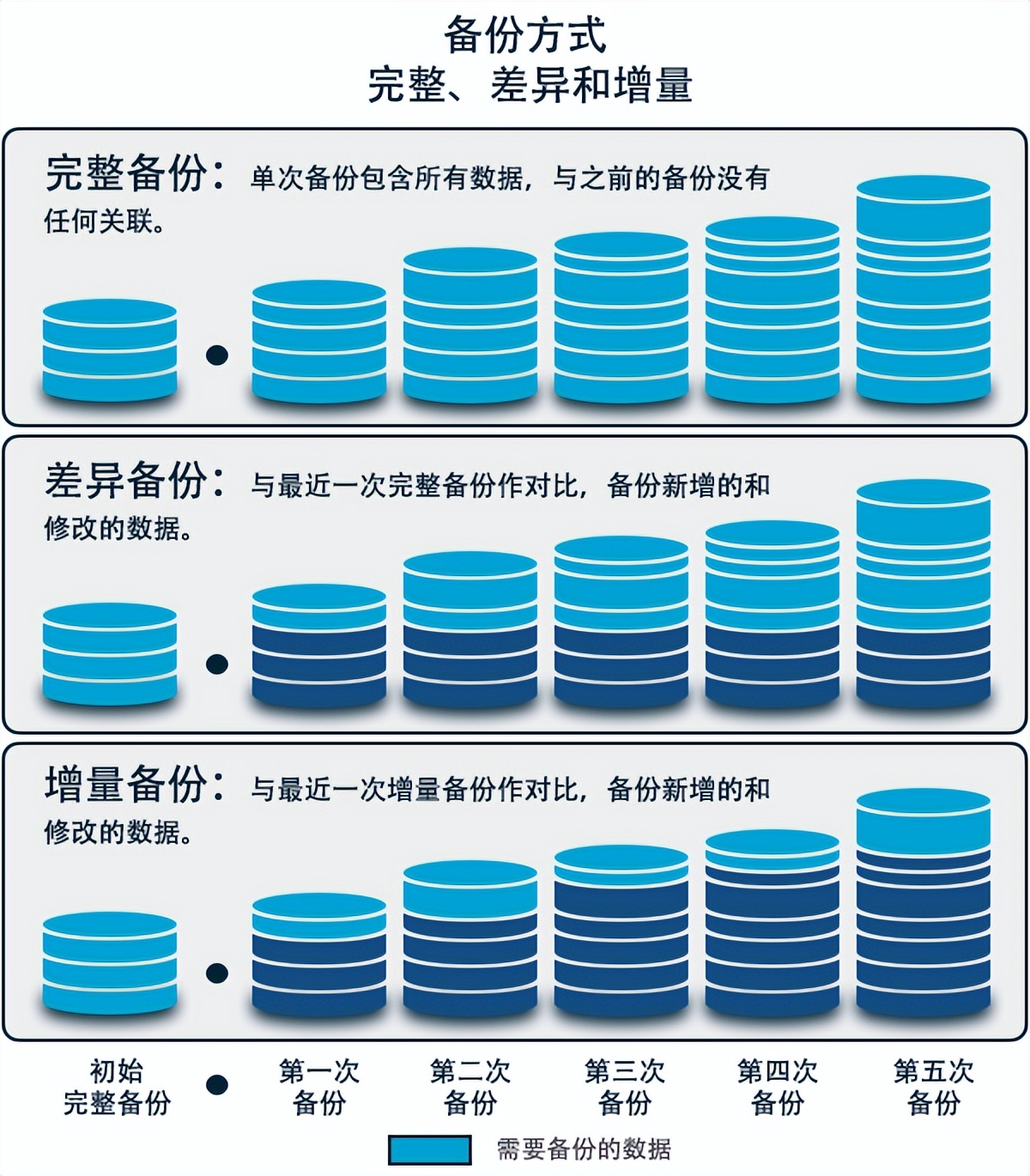 安卓系统及应用数据备份方法详细介绍，防范数据丢失的关键  第4张