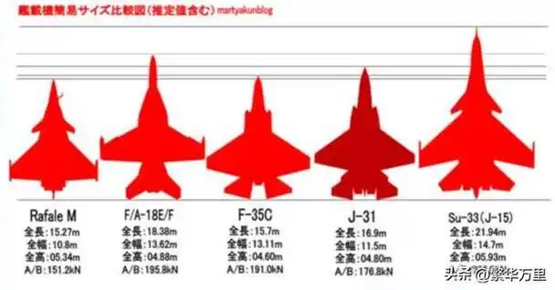 惊！世界首富马斯克狠批F - 35制造商：无人机时代造有人机，是白痴？  第6张