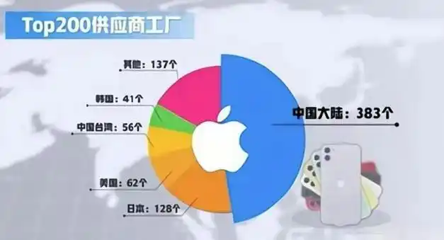 惊！iPhone 17 Pro工业设计大改，铝制框架竟重返高端？  第7张