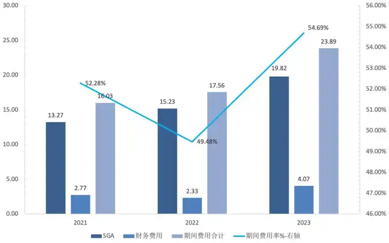 惊！曾估值90亿的明星纵目科技，现因业务下滑停发工资？  第4张