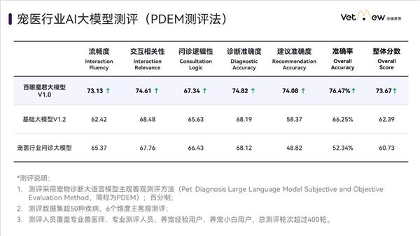 汪喵灵灵宠物问诊AI百目魔君V1.0上线，如何革新宠物健康管理？  第12张