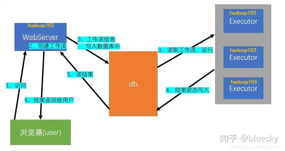 汪喵灵灵宠物问诊AI百目魔君V1.0上线，如何革新宠物健康管理？  第4张