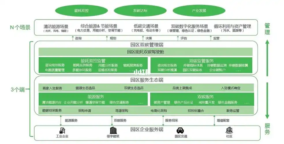 焦点访谈聚焦COP29，赛力斯如何贡献中国智慧？  第10张