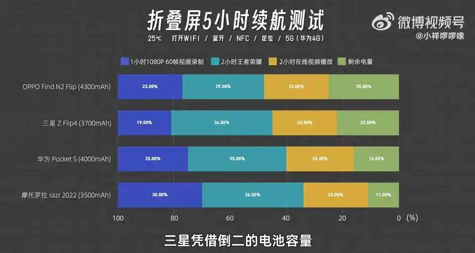 震撼！OPPO Reno13系列发布，超多升级超美外观，绝了  第9张