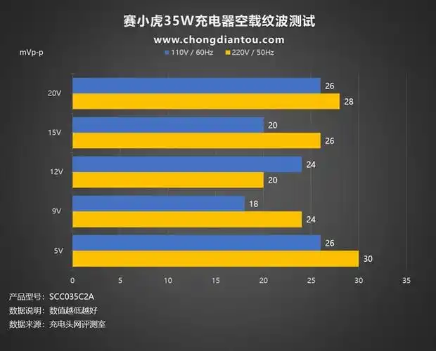 惊！宁德时代新电池发布，突破多方面瓶颈开启商用车全场景时代？  第7张