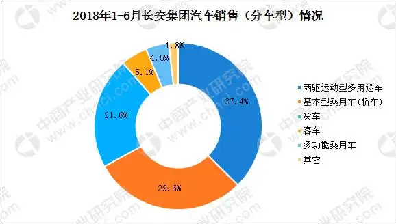 五菱星光家族销量破10万！不足1年累销8万，这些数据太惊人  第4张