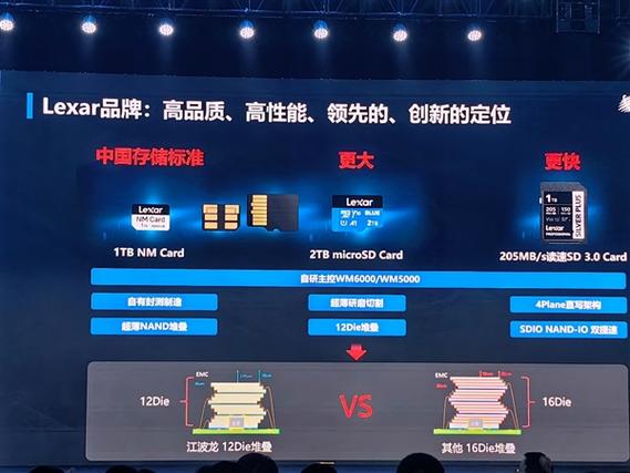 雷克沙发布全新桌面备份站，一站式解决专业影像工作者数据管理难题  第4张