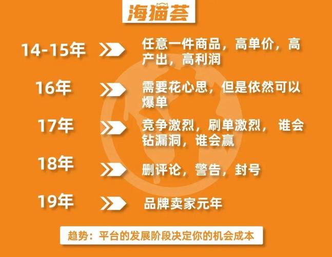 从野蛮生长到稳定发展：内容电商如何成为品牌必选项？  第7张