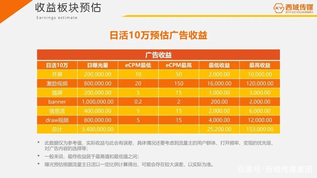 Unity Supersonic大赛：每月最高$10,000奖金，助力开发者打造爆款混合休闲手游  第2张