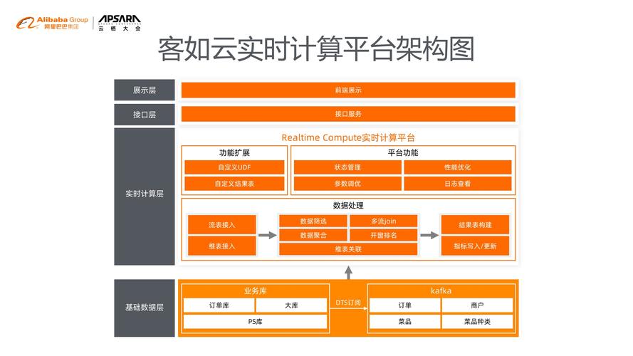 Unity Supersonic大赛：每月最高$10,000奖金，助力开发者打造爆款混合休闲手游  第10张