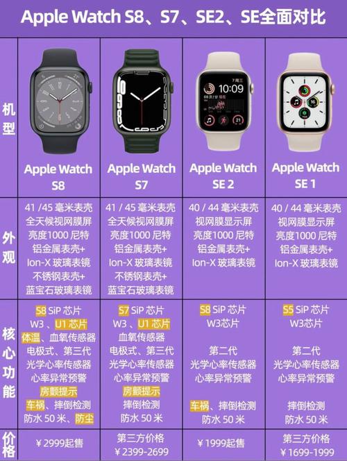 惊！华为发布全球首款动态血压监测手表WATCH D2，仅2988元  第6张