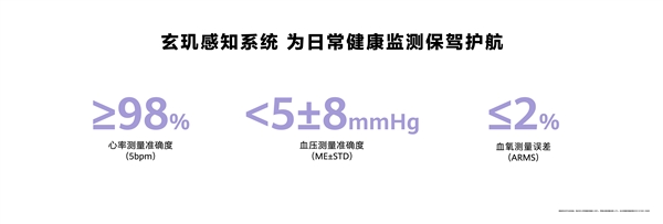 惊！华为发布全球首款动态血压监测手表WATCH D2，仅2988元  第10张