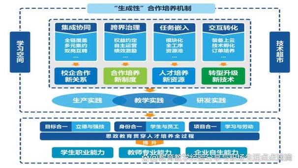 鸿蒙生态大会揭秘：2025年软件人才需求激增至890万，产教融合成关键  第5张