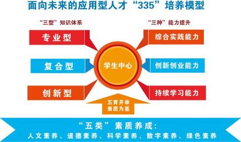 鸿蒙生态大会揭秘：2025年软件人才需求激增至890万，产教融合成关键  第7张