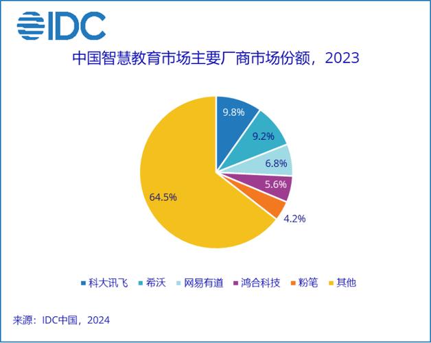 IDC报告揭秘：百度智能云七项满分领跑，企业AI开发新路径如何选择？  第3张