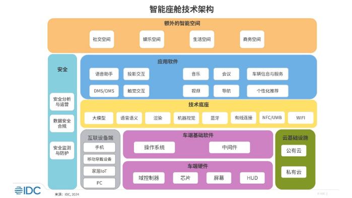 IDC报告揭秘：百度智能云七项满分领跑，企业AI开发新路径如何选择？  第4张