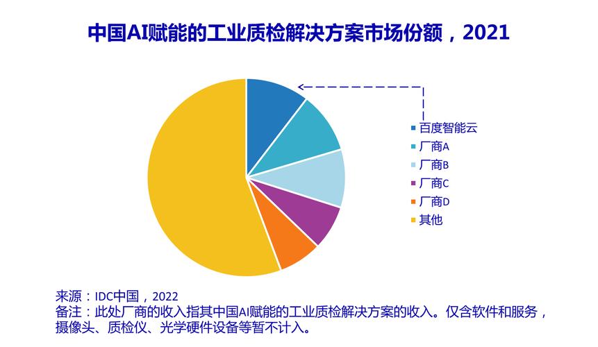 IDC报告揭秘：百度智能云七项满分领跑，企业AI开发新路径如何选择？  第5张