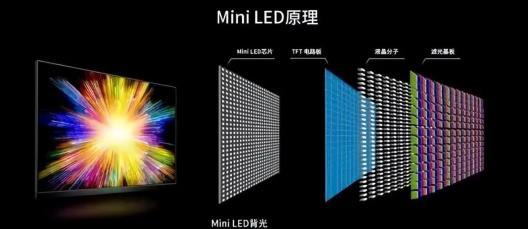 揭秘Mini LED电视市场：TCL与海信，谁才是你的最佳选择？