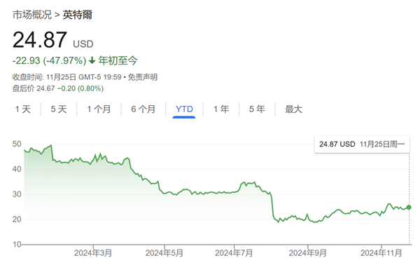 高通收购英特尔兴趣降温，史上最大科技并购或泡汤，未来走向何方？  第7张