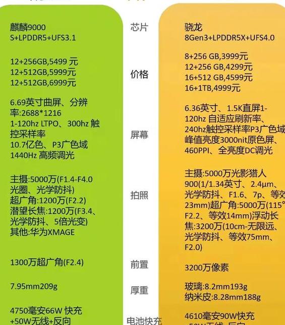 华为Mate 70系列发布：300万人预约，5499元起售，18:08开抢，限购一台  第4张