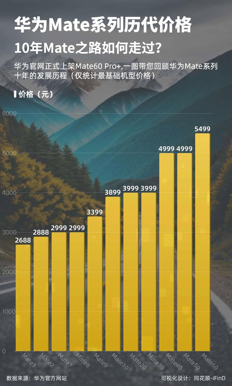 华为Mate 70系列发布：300万人预约，5499元起售，18:08开抢，限购一台  第8张