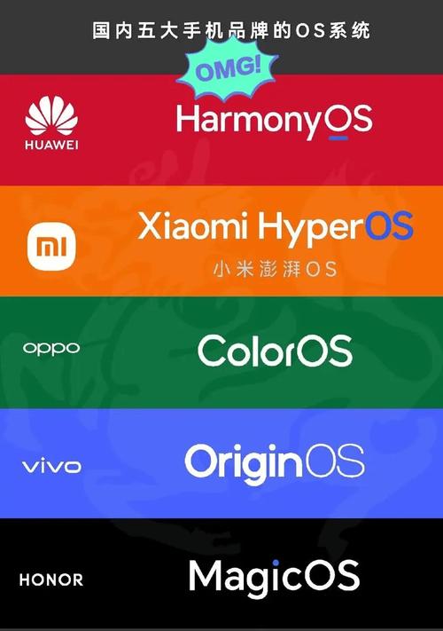 OPPO Reno13 Pro搭载ColorOS 15，系统体验如丝般顺滑，你绝对不想错过  第2张