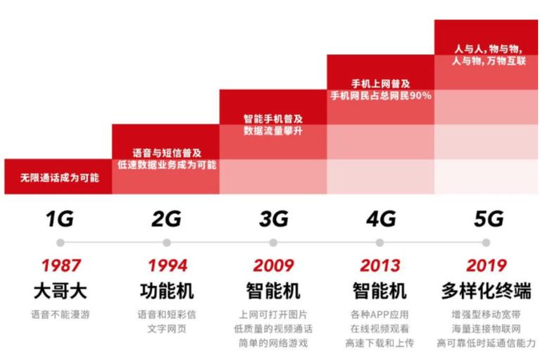 5G大树仍在生长：揭秘6G如何延续5G辉煌，未来5到10年标准化工作重点  第9张