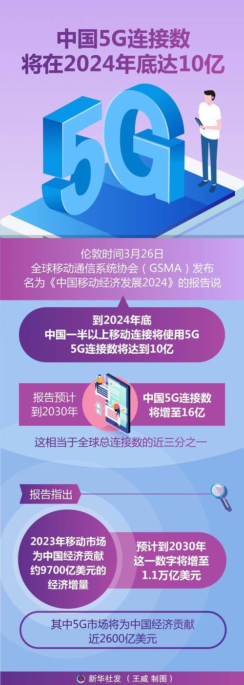 2024年5G革命：高通携手伙伴解锁万兆网络应用潜能，你准备好了吗？  第9张