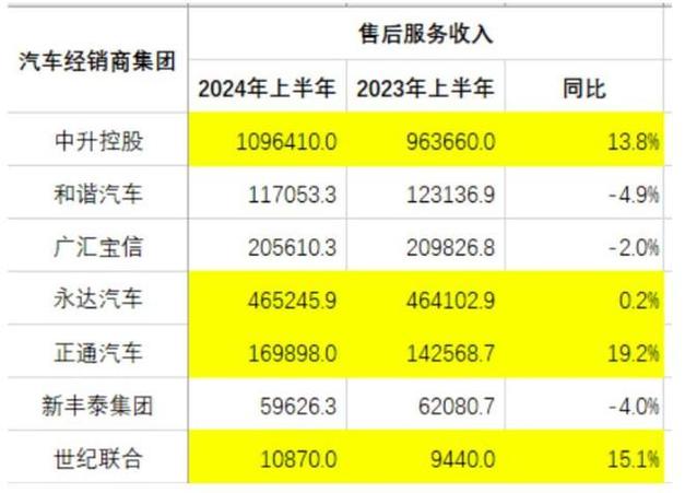 4000家4S店即将消失？新能源汽车浪潮下，传统汽车经销商面临生死抉择  第4张