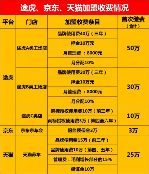 4000家4S店即将消失？新能源汽车浪潮下，传统汽车经销商面临生死抉择  第8张