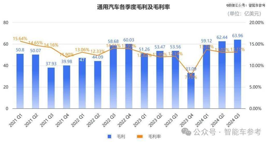 2025年汽车价格战即将爆发？瑞银专家揭秘补贴政策背后的市场真相  第3张