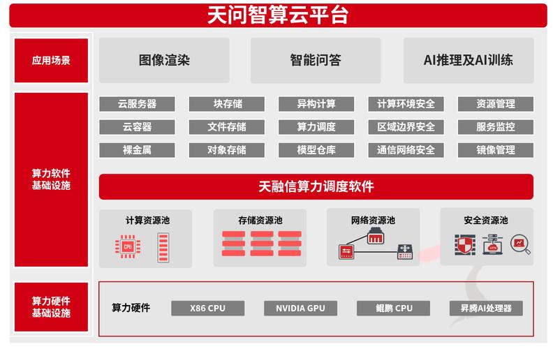 AI新时代：谁将主宰未来计算平台？GPU是否真的无敌？Arm Tech Symposia揭秘  第10张