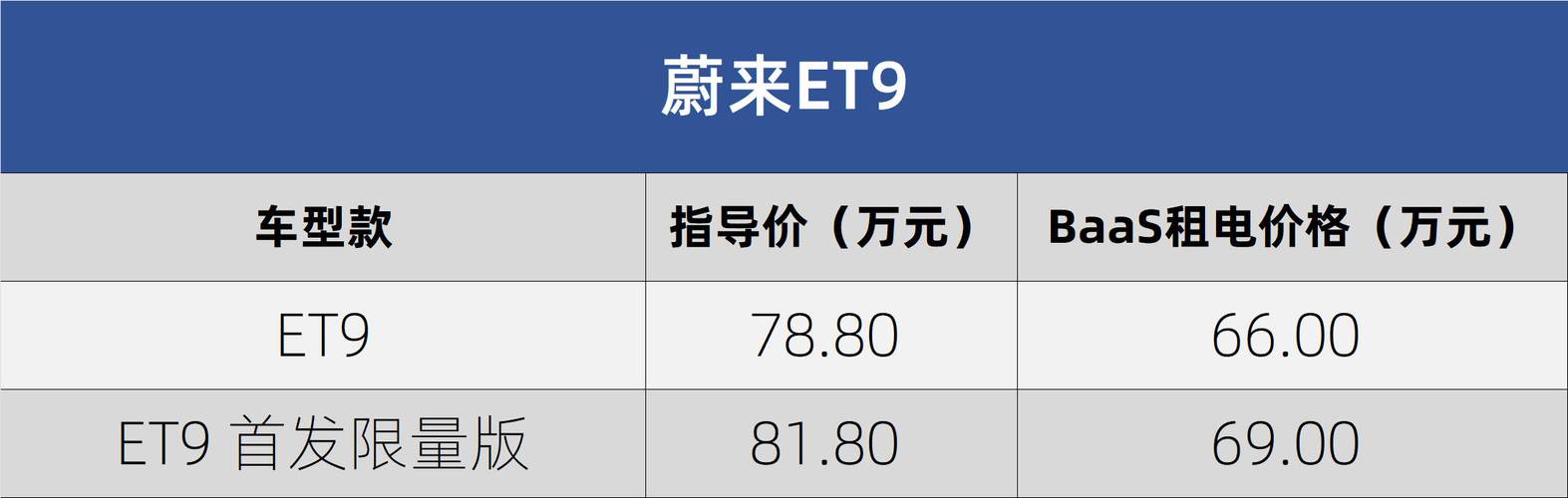 蔚来ET9为何败给萤火虫？揭秘80万豪车为何热度不及14.88万小车  第19张