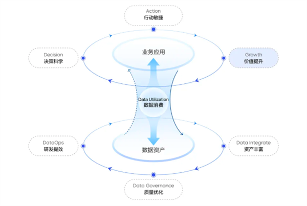 AI数据分析神器：轻松上手，效率翻倍，还能转生成老板？揭秘火山引擎数据飞轮2.0的惊人秘密  第4张