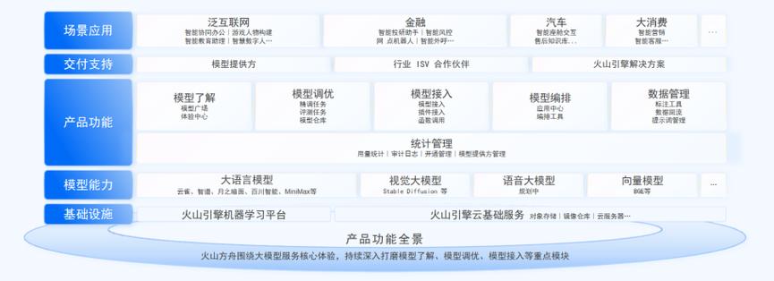 AI数据分析神器：轻松上手，效率翻倍，还能转生成老板？揭秘火山引擎数据飞轮2.0的惊人秘密  第5张