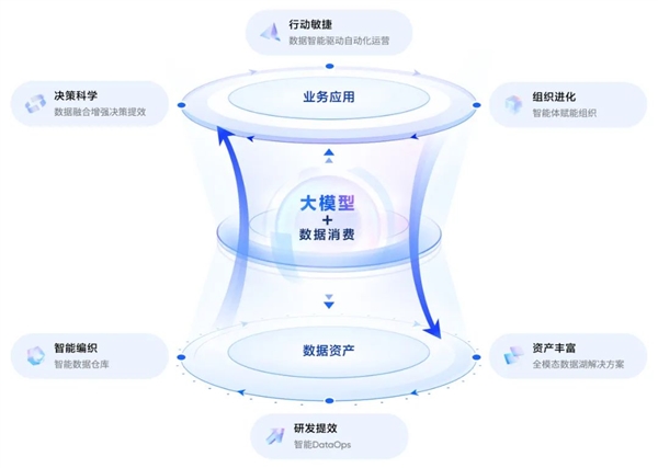 AI数据分析神器：轻松上手，效率翻倍，还能转生成老板？揭秘火山引擎数据飞轮2.0的惊人秘密  第6张