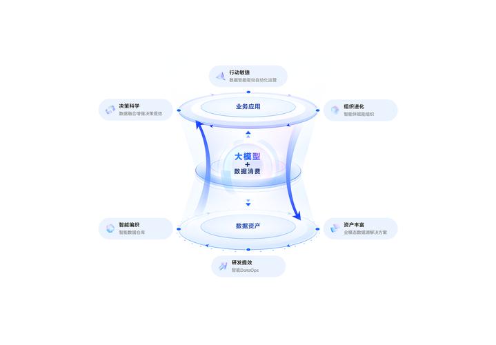 AI数据分析神器：轻松上手，效率翻倍，还能转生成老板？揭秘火山引擎数据飞轮2.0的惊人秘密  第9张