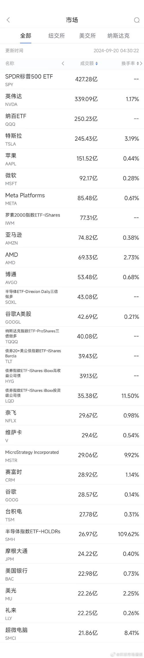 台积电2nm工艺订单爆满，苹果抢先签约2026年产能，半导体领域迎来新革命  第6张