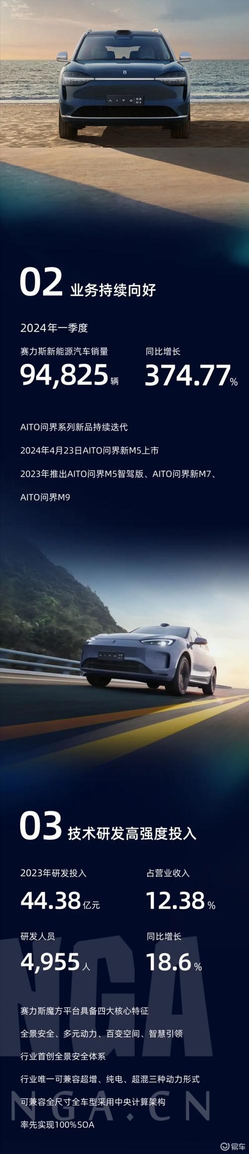 赛力斯逆势崛起：2024年新能源汽车市场的最大赢家，毛利率超25%领跑行业  第16张