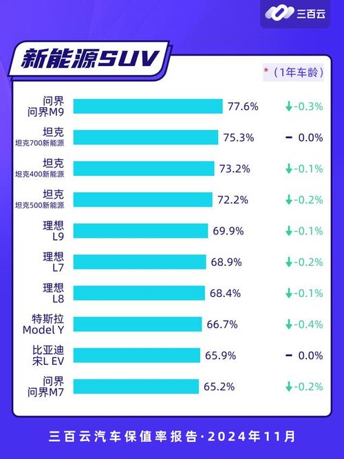 问界M9：中国新能源汽车的遥遥领先者，一年销量突破20万台的秘密  第9张